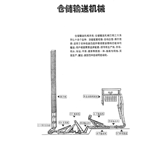 仓储乐竞体育(中国)官方网站械